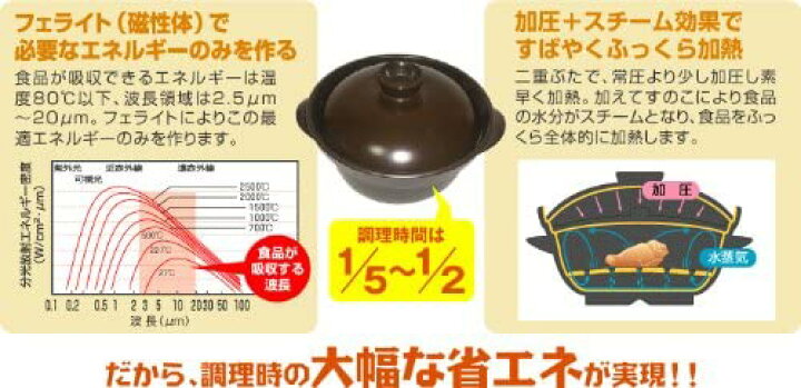 楽天市場】【ポイント2倍・在庫有り・即発送できます！】電子レンジ 