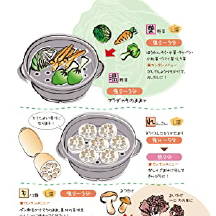 楽天市場】【ポイント2倍・在庫有り・即発送できます！】電子レンジ 