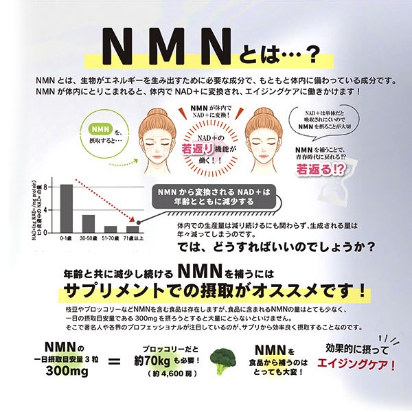 【楽天市場】NMN 99％ 90粒国産 日本製 ニコチンアミド・モノ