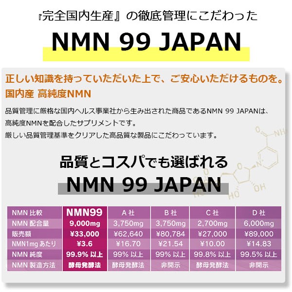 楽天市場】NMN 99％ 90粒国産 日本製 ニコチンアミド・モノ