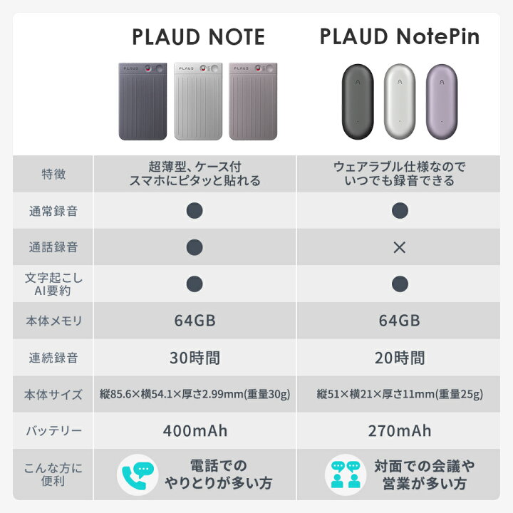 楽天市場】【サポート安心正規品】小型AIボイスレコーダー PLAUD  