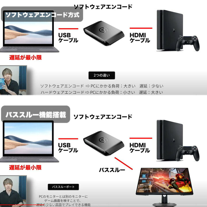 楽天市場】【正規代理店】エルガト Elgato Game Capture HD60 X 日本語  