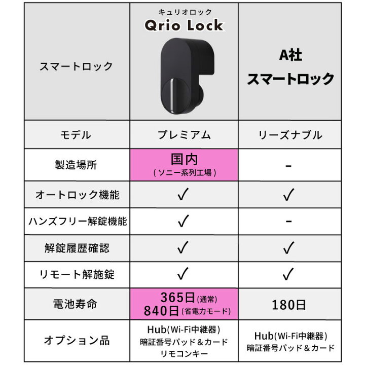 楽天市場】【安心の正規販売代理店】キュリオロック 新色ブラウン + 