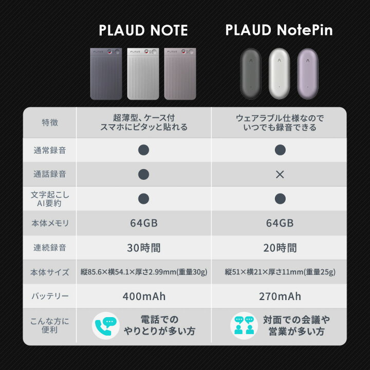 楽天市場】【サポート安心正規品】 ボイスレコーダー PLAUD NOTE 