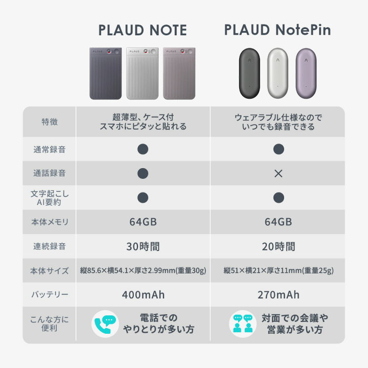 楽天市場】【サポート安心正規品】小型AIボイスレコーダー PLAUD 