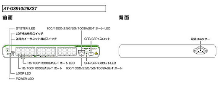 楽天市場】アライドテレシス AT-GS910/26XST 4565R : トレテク 