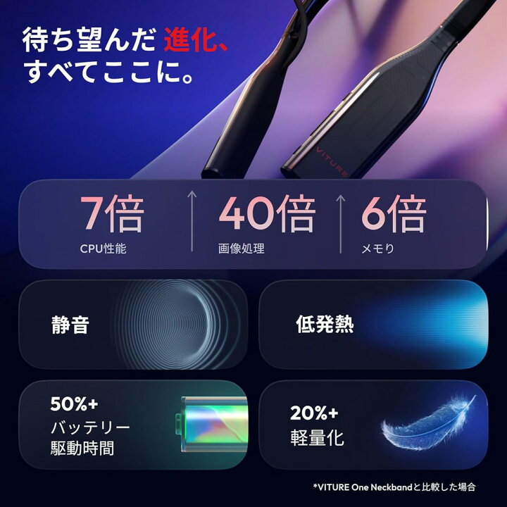楽天市場】【期間限定セール！】 VITURE Proネックバンド(8GB RAM+ 