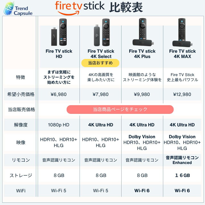 楽天市場】Fire TV Stick 4K Select U-NEXTボタン ファイヤー 
