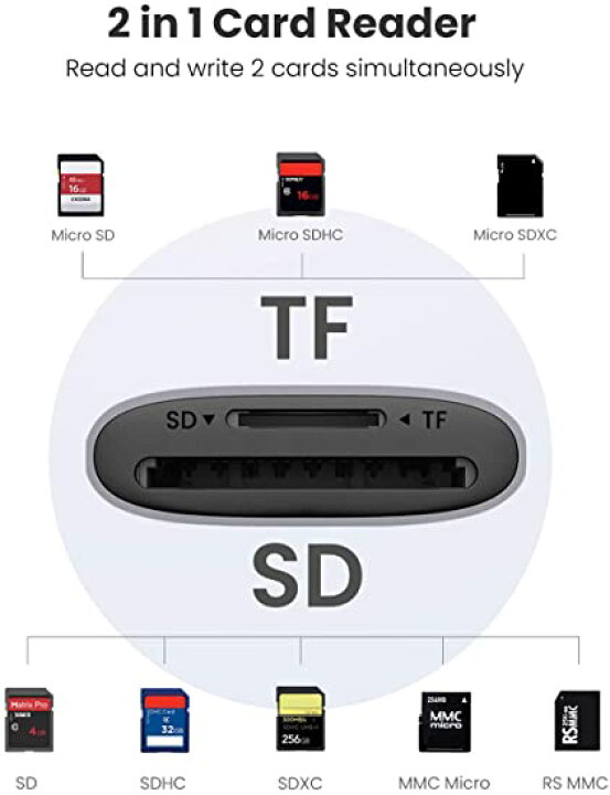 市場】UGREEN TF SD カードリーダー USB3.0 高速 2in1 UHS-I MicroSD USBカードリーダー Window  Mac Linux対応 カード2枚同時読み書き可能 : Trend Item Shop