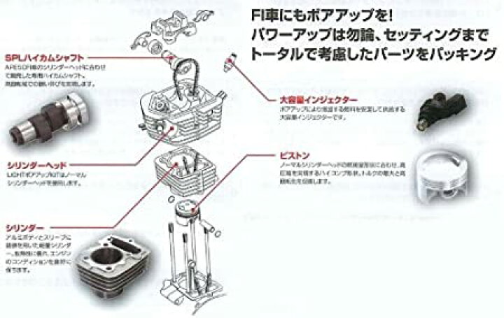 楽天市場】キタコ(KITACO) ピストンキット(ULTRA-SE/SE-PRO 82cc 