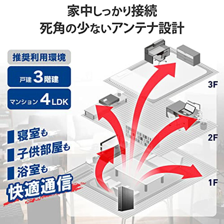 楽天市場】エレコム 無線LAN WiFi ルーター Wi-Fi6E AX5400 2402+ 