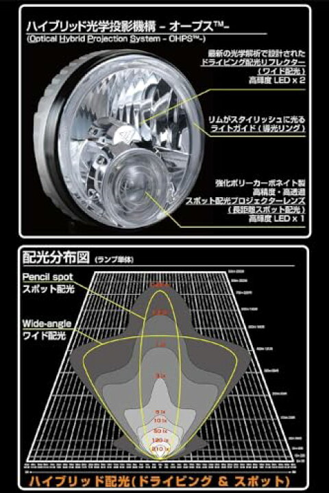 楽天市場】IPF フォグランプ LED 丸形 直径163mm 1100lm(110,000cd 