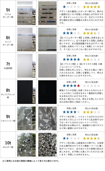 楽天市場 3m切り売り ガラスフィルム 窓 目隠しシート 断熱 遮光 遮熱 飛散防止 はがせる 紫外線カット 窓 目隠しフィルム 装飾フィルム 曇り ガラス 西日対策 結露防止 プライバシー対策 Uvカット シート 日よけ 窓ガラス フィルム Takumu Trend Marche 楽天市場店