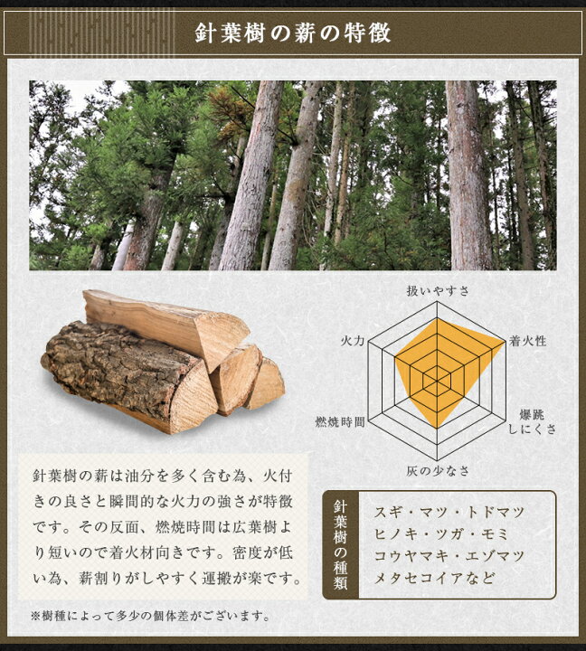 楽天市場 楽天スーパーsale オガライト 炭職人 オガ炭 国産 13kg 薪 まき キャンプ 焚き火 薪ストーブ 暖炉 固形燃料 高火力 長時間燃焼 煙少 高品質 ブリケット オガ 備長炭 人口薪 燃料 アウトドア q お花見 バーベキュー ピザ窯 石窯 節電 暖房 飲食店 Takumu