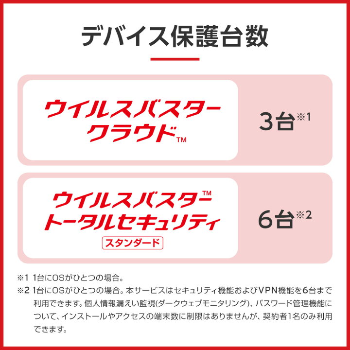 楽天市場】ウイルスバスター クラウド ダウンロード 3年3台版  