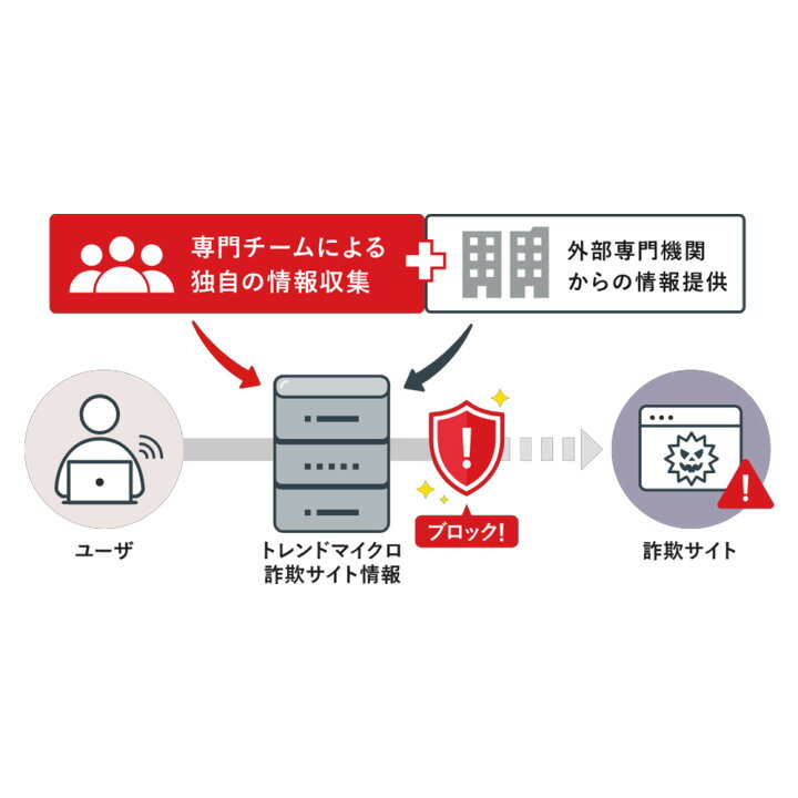 楽天市場】ウイルスバスター クラウド + デジタルライフサポート 