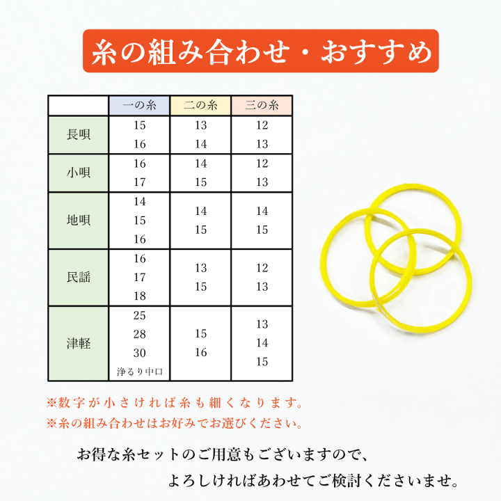 楽天市場】【 ふじ糸 13-3 】三味線糸 弦 3の糸 絹製 : 三味線shop