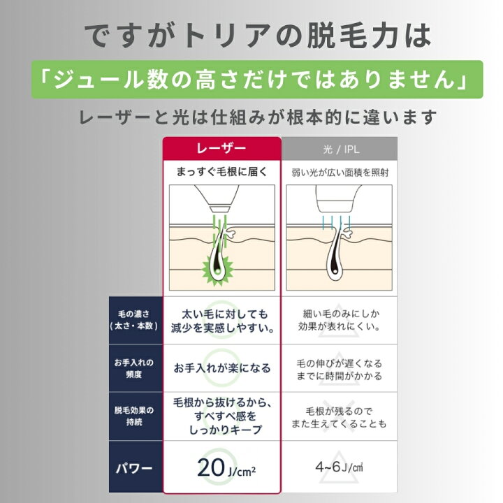 楽天市場】脱毛器 レーザー脱毛器 トリア 4X メンズ レディース 家庭用 