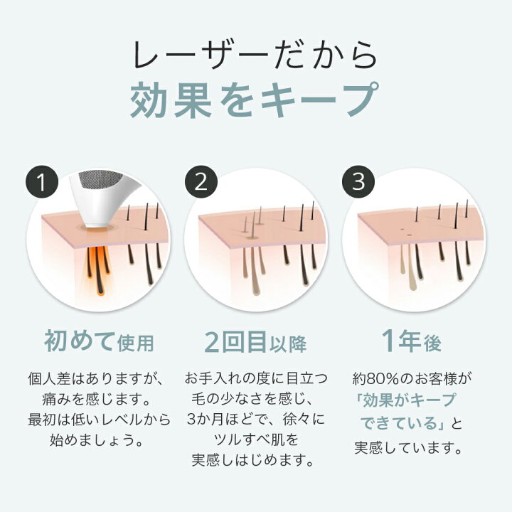 楽天市場】【入荷待ち】脱毛器 トリア パーソナルレーザー脱毛器 4X  