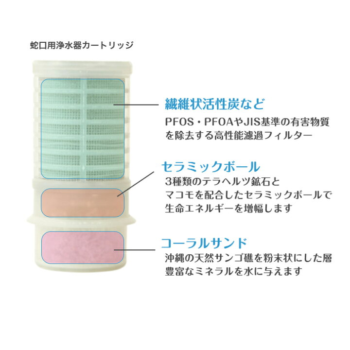 楽天市場】《ガイアの水135 蛇口用浄水器 交換用カートリッジ》 ガイア 