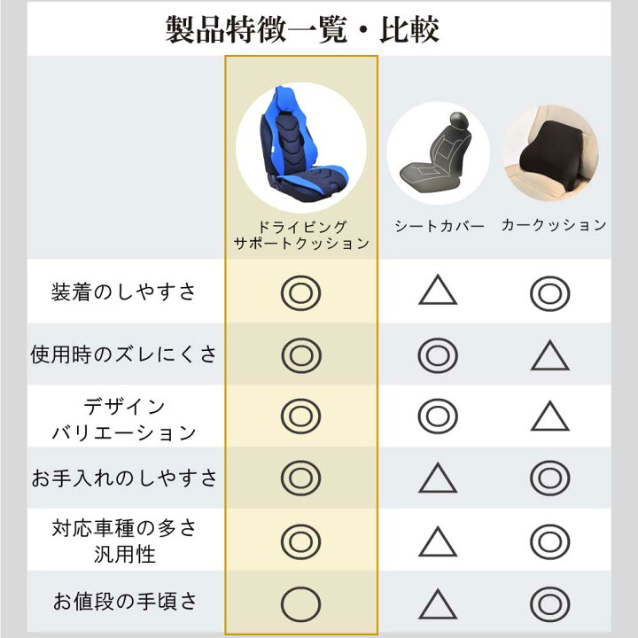 楽天市場】DSC-02 トリコローレ ドライビング サポート クッション 
