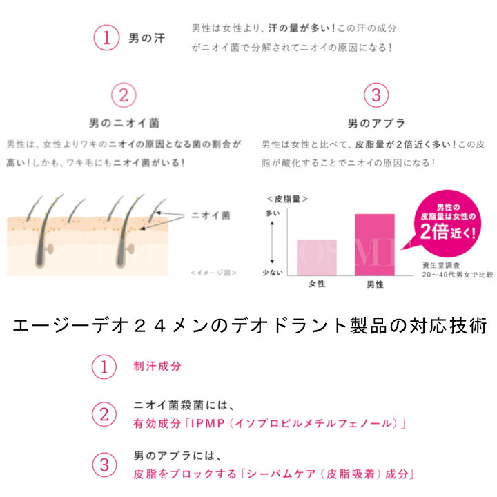 爆安 エージーデオ24 メンズデオドラントスプレー 無香性 100g Fucoa Cl