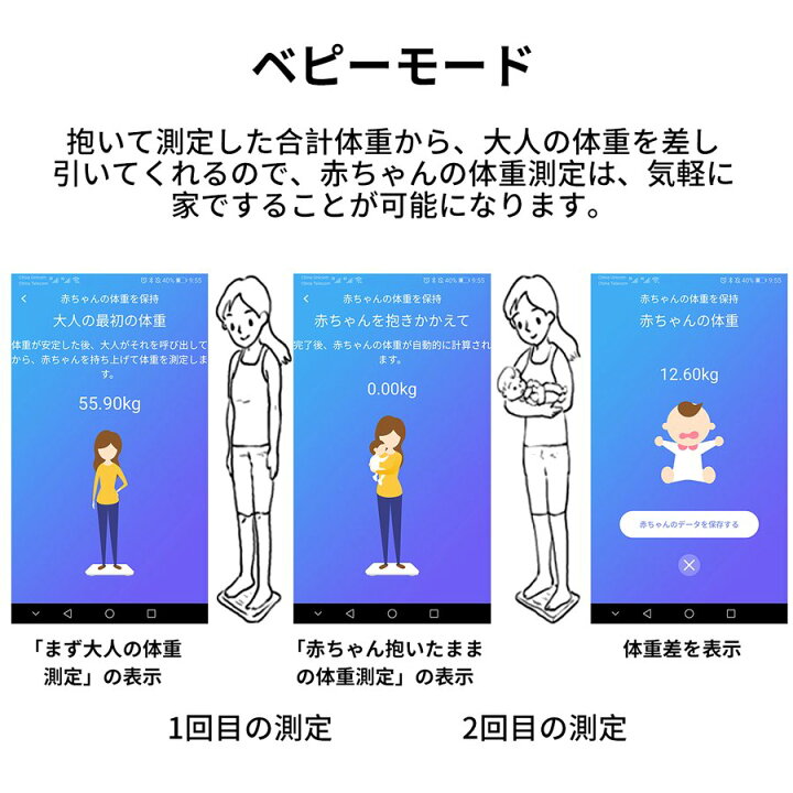 楽天市場 体重計 スマホ連動 体組成計 体脂肪計 高精度 体重 体脂肪率 水分率 骨量 基礎代謝量 内臓脂肪レベル Bmiなど測定 Bluetooth対応 ダイエット 体重管理 肥満予防 Ios Androidアプリで健康管理 電池付き スマートスケール 父の日 Triple Shop