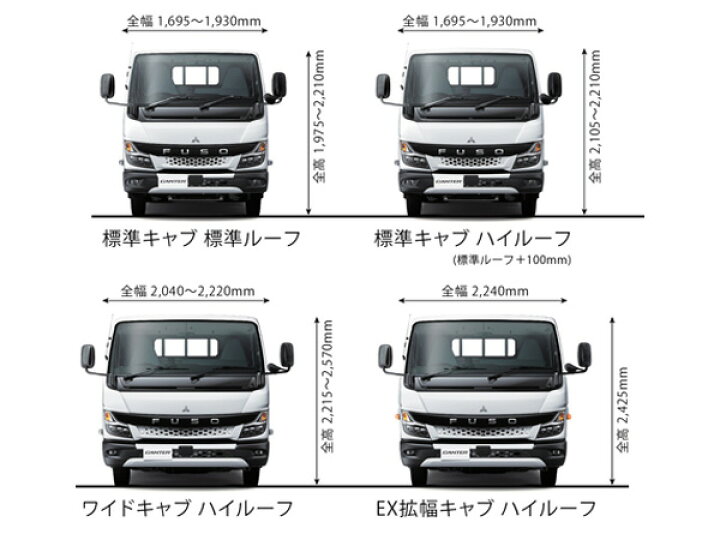 楽天市場】三菱ふそう 20キャンター ワイド用 メッキ サイドバンパー 