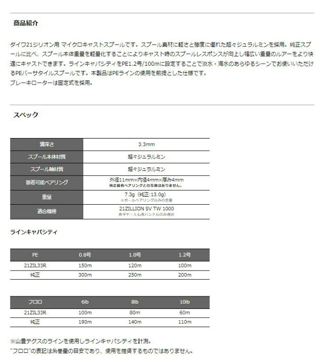 楽天市場】【送料無料】【お取り寄せ】Avail(アベイル)ダイワ 21 