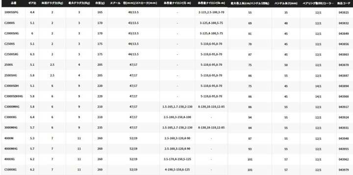 楽天市場】【送料無料】【お取り寄せ】シマノ 22ステラ22 STELLA  
