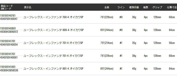 楽天市場】【お取り寄せ】【送料無料】【ユーフレックス・インファンテ 