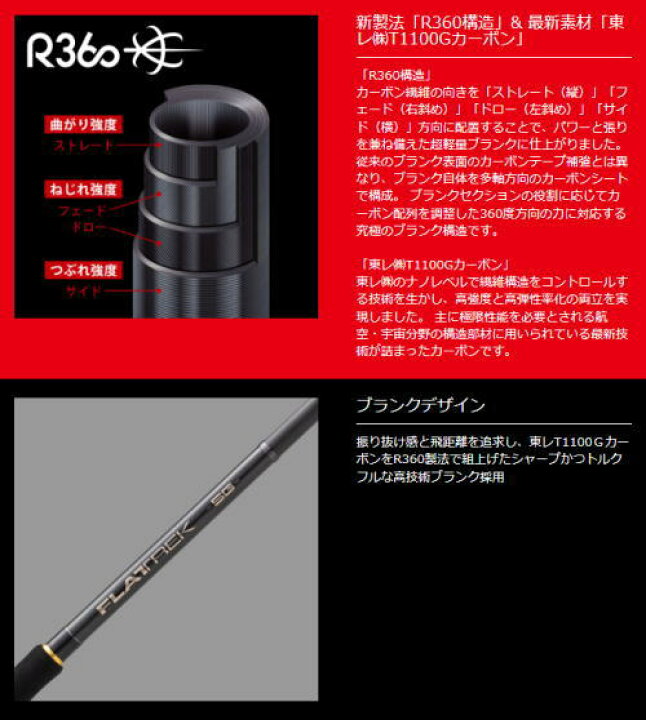 楽天市場】【送料無料】【お取り寄せ】メジャーメジャークラフト 
