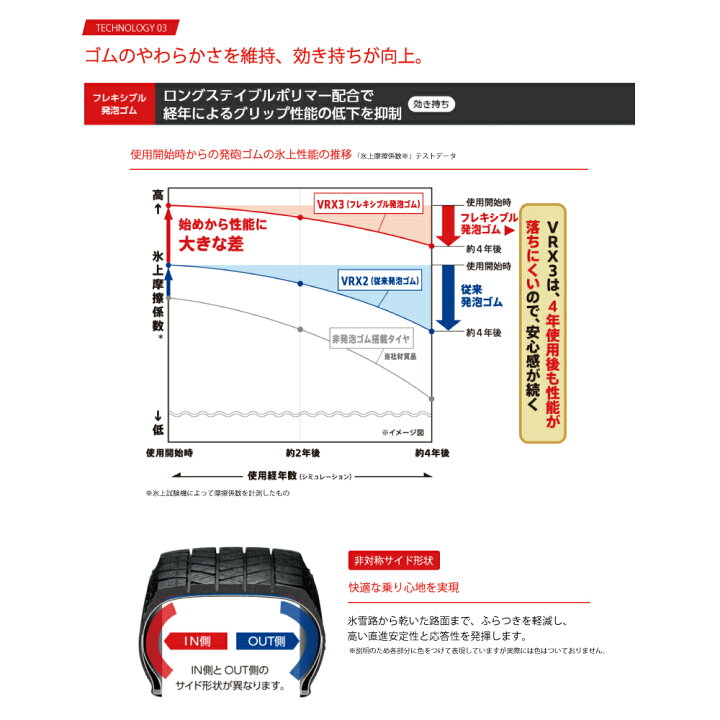 楽天市場】【BRIDGESTONE BLIZZAK VRX3 215/60R16 95Q 4本セット 