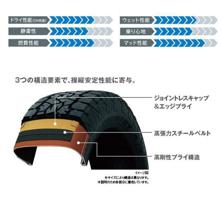 楽天市場】TOYO TIRES トーヨータイヤ 「OPEN COUNTRY A/T III」235 