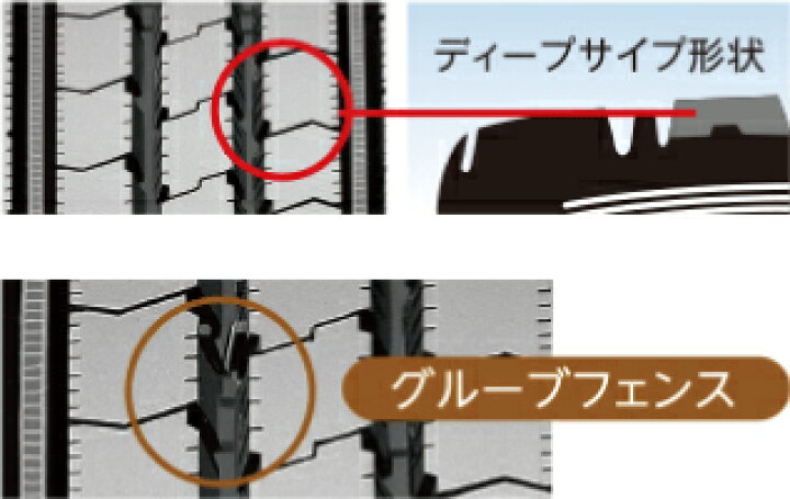 楽天市場】【トラック用 295/80R22.5 153/150J 夏タイヤ10本セット 