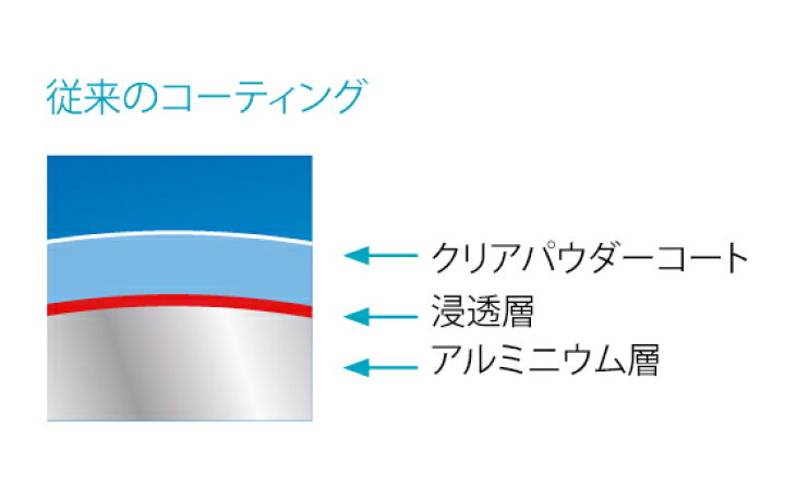楽天市場】【22.5×8.25 10穴 飾り穴10穴 オフセット165mm PCD335mm 