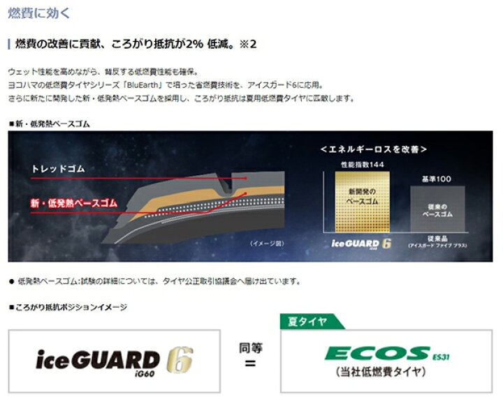 楽天市場】【YOKOHAMA iceGUARD6 165/65R13 77Q 4本セット】ヨコハマ 