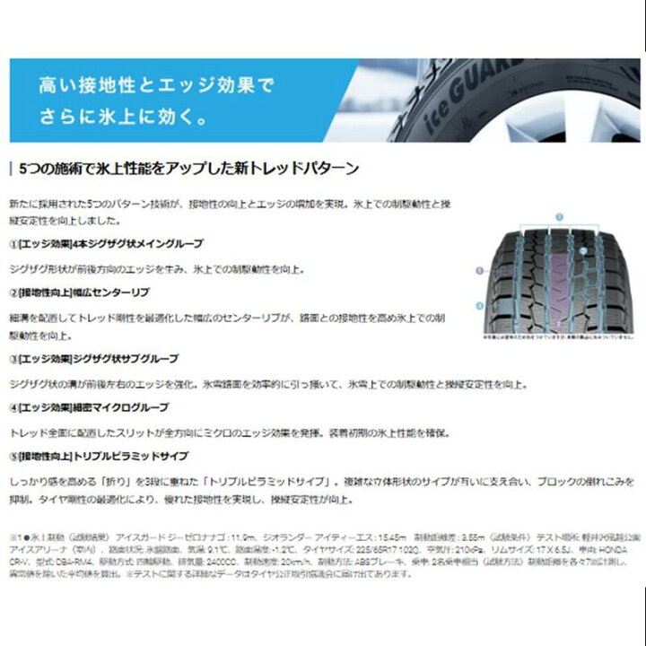 楽天市場】【YOKOHAMA ice GUARD SUV G075 285/45R22 114Q 4本セット 