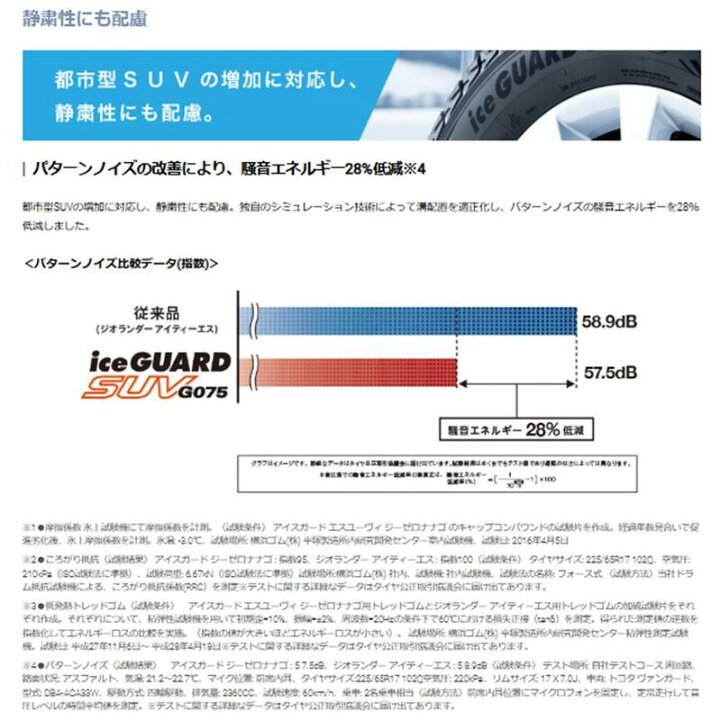楽天市場】【YOKOHAMA ice GUARD SUV G075 285/45R22 114Q 4本セット 