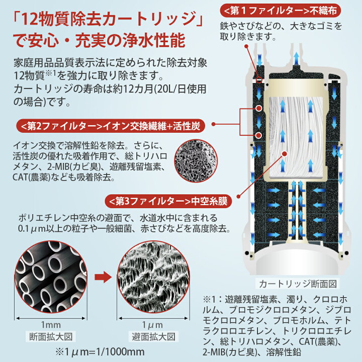 楽天市場】TH634-2 TOTO ビルトイン浄水器 交換用カートリッジ 12物質 