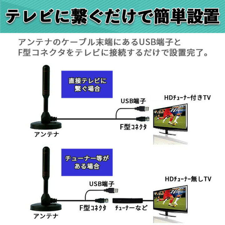 室内 屋内 アンテナ テレビ 4K HD ポータブル 地デジ コンパクト 通販