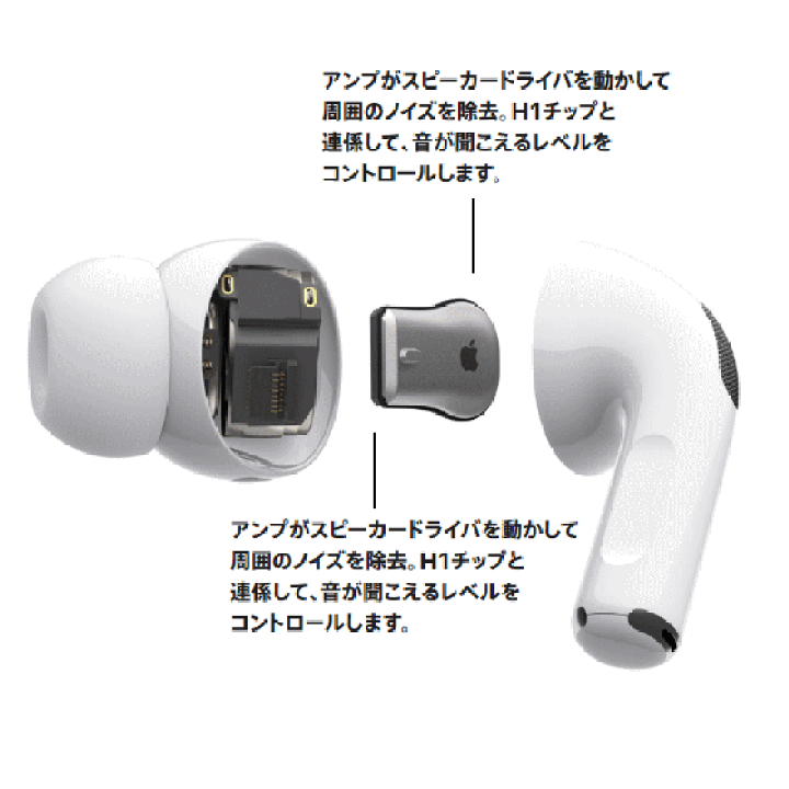 楽天市場】Apple国内正規品 新品 AirPods Pro MLWK3J/A MagSafe充電