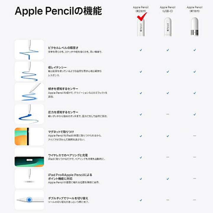楽天市場】Apple Pencil 第2世代 純正 新品 アップルペンシル 第二世代 