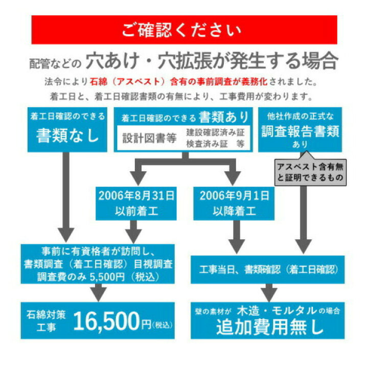 楽天市場】【工事費込み】 パナソニック エアコン エオリア CS-224DJ-W 