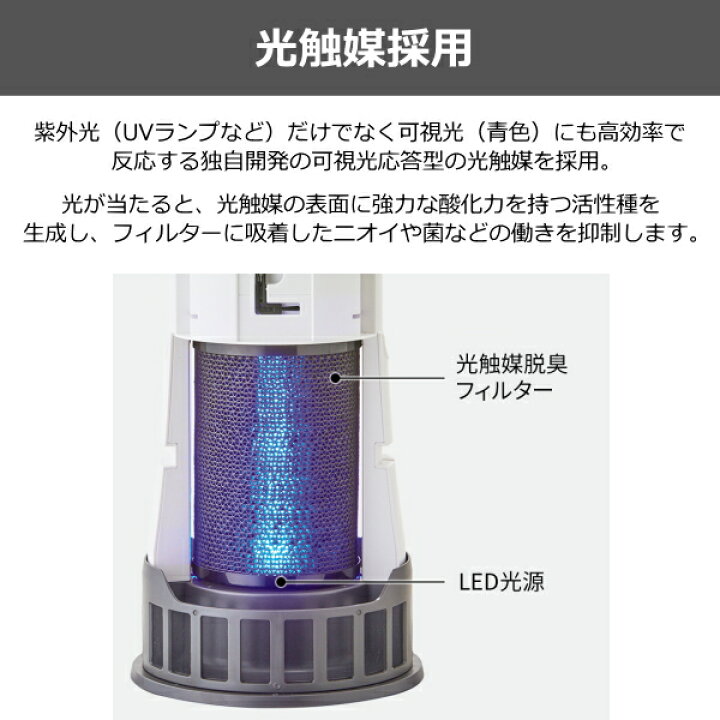 楽天市場】シャープ 脱臭機 DY-S01 ～15畳 除菌 プラズマクラスター  