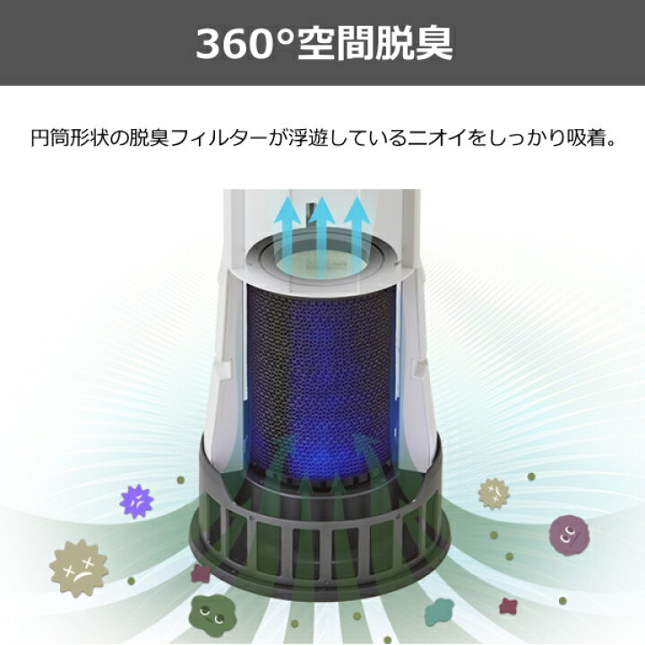 楽天市場】シャープ 脱臭機 DY-S01 ～15畳 除菌 プラズマクラスター  