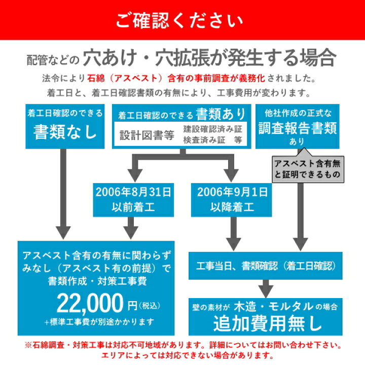 楽天市場】エアコン取り付け工事 冷房能力4.1-6.3kwまで 新品 