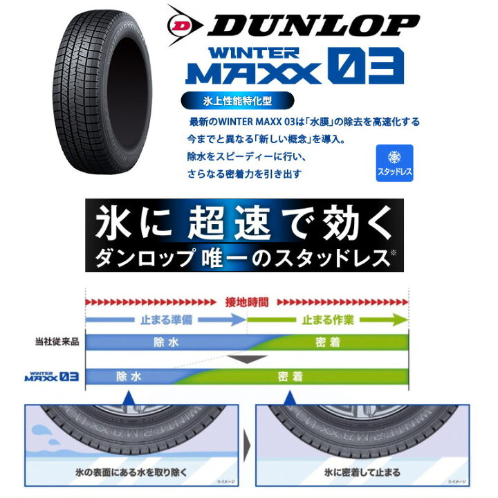 楽天市場】最新モデル 4本セット【2023年製】195/65R15 ダンロップ 