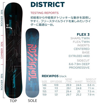 楽天市場 ロシニョール スノーボード 3点セット メンズ 21 22 District Blk Rekwp05 146 151 155 159cm 板 ビンディング ブーツ フリースタイル 初心者におすすめ Rcp メール便不可 宅配便配送 Technicalsport Passo