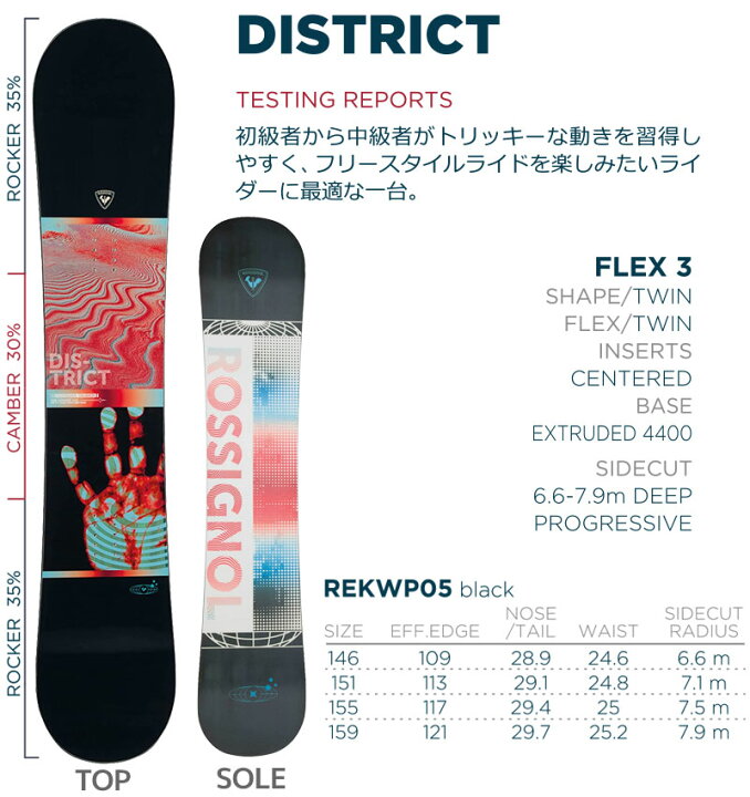 楽天市場】ロシニョール スノーボード メンズ 23-24 DISTRICT 